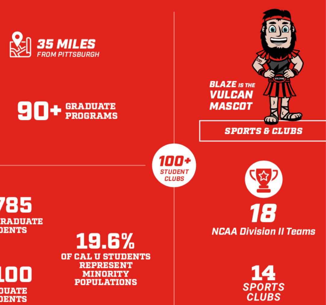 Cal U of PA stats