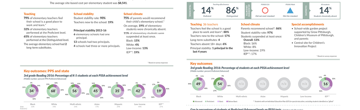 Report chart graphics