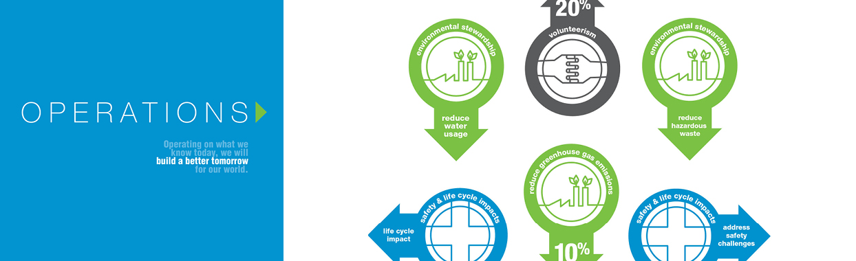 Illustrated sustainability graphics