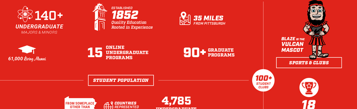 Cal U custom Infographics