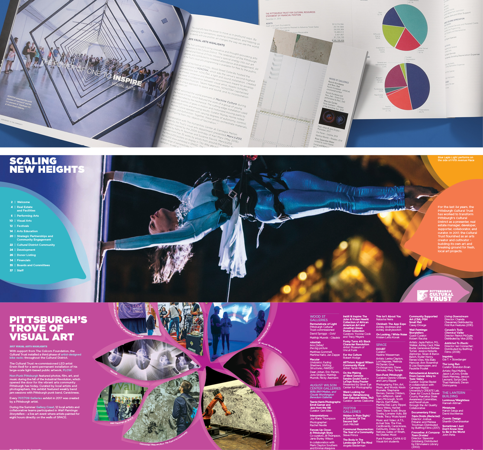 Cultural Trust annual report graphics